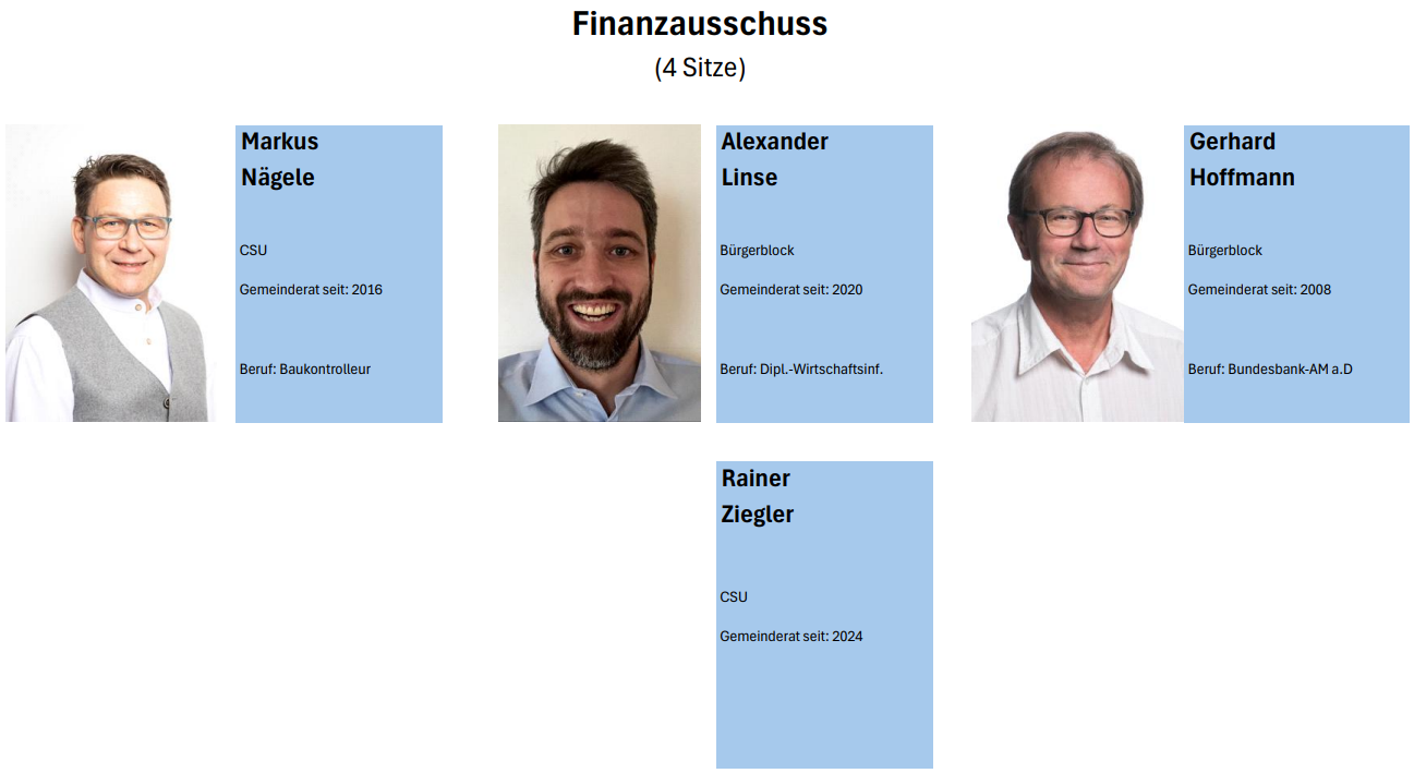 finanzen